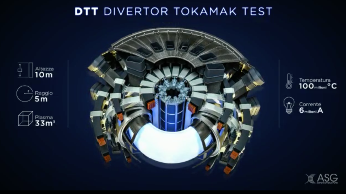 L'italiana Asg scelta per costruire i generatori di energia pulita