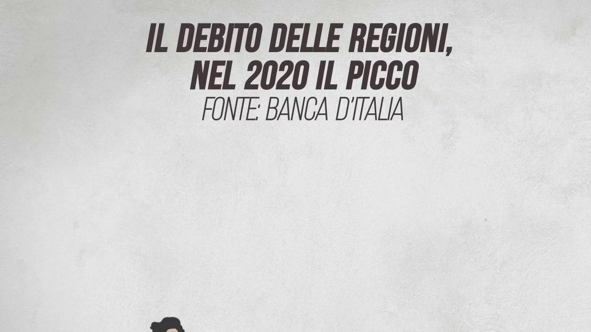 Il debito delle Regioni, nel 2020 il picco