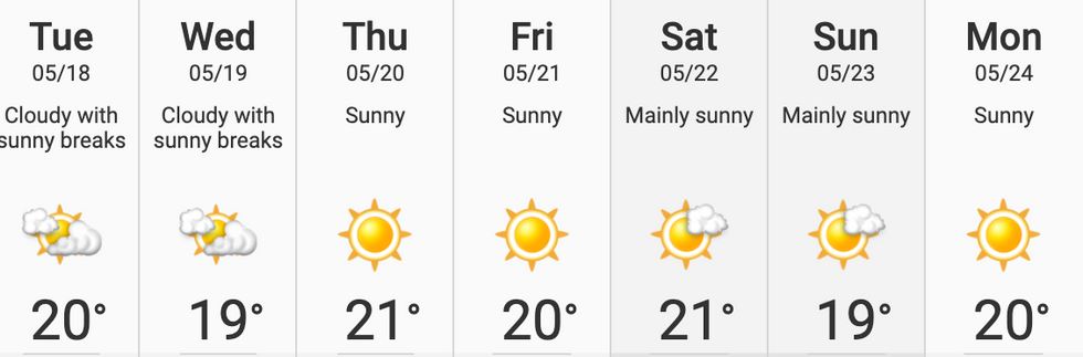 Toronto S Weather Is Set To Warm Up Big Time In The Next 2 Weeks Narcity