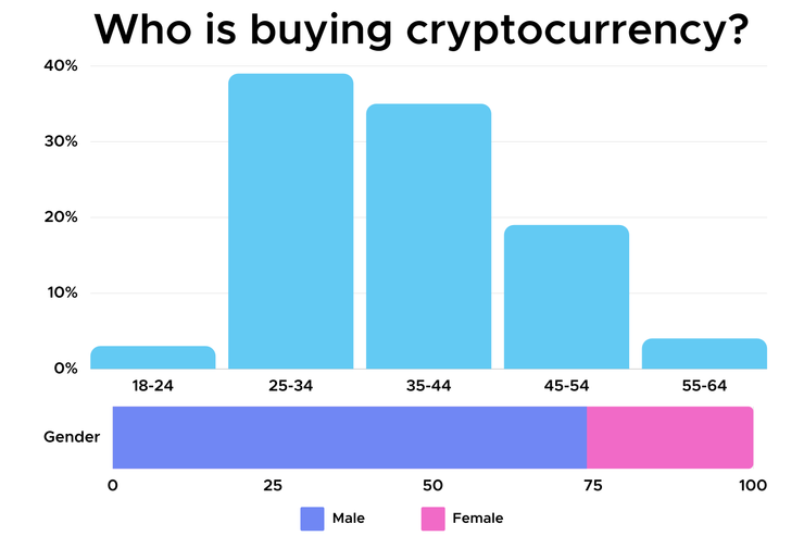 Cryptocurrency In Austin What Is It Austonia