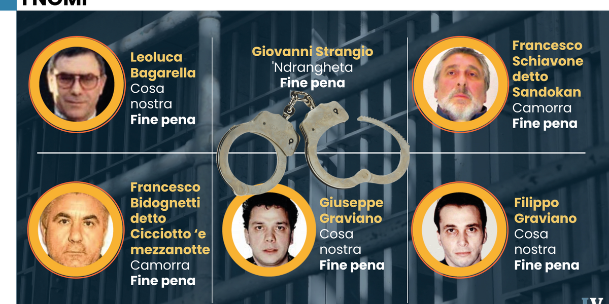 Da Sandokan Ai Fratelli Graviano Tutti Gli Altri Mafiosi Pronti A Uscire La Verita