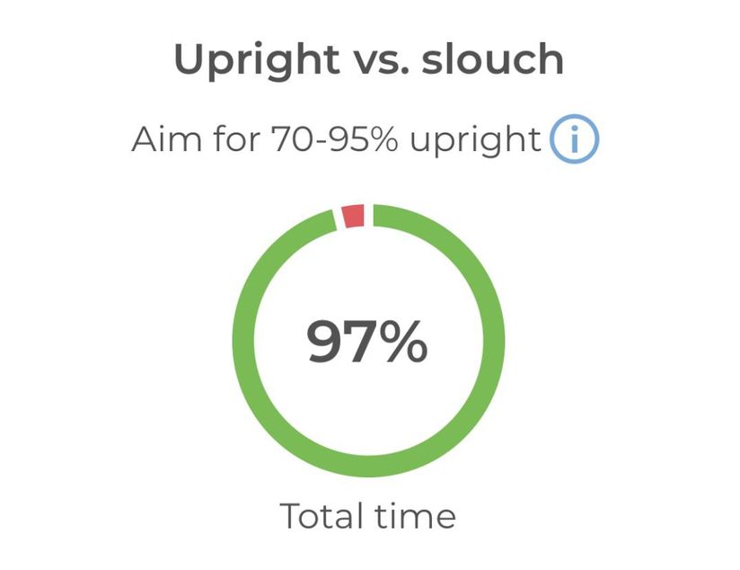  Upright GO 2 Lighter, Smaller Posture Corrector
