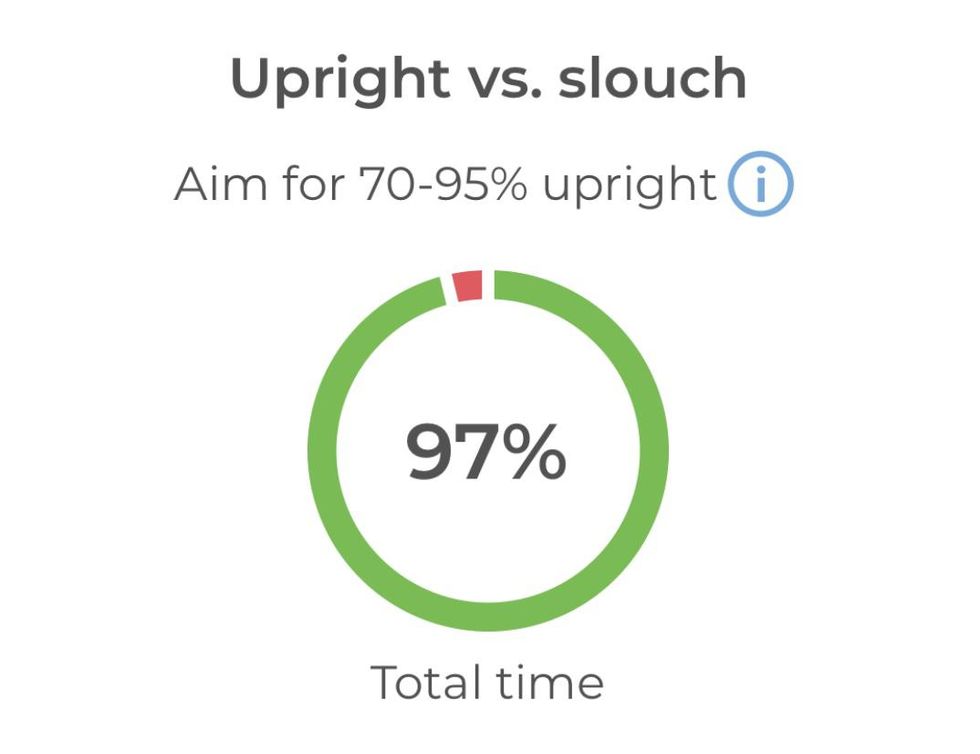 Upright Go 2 review