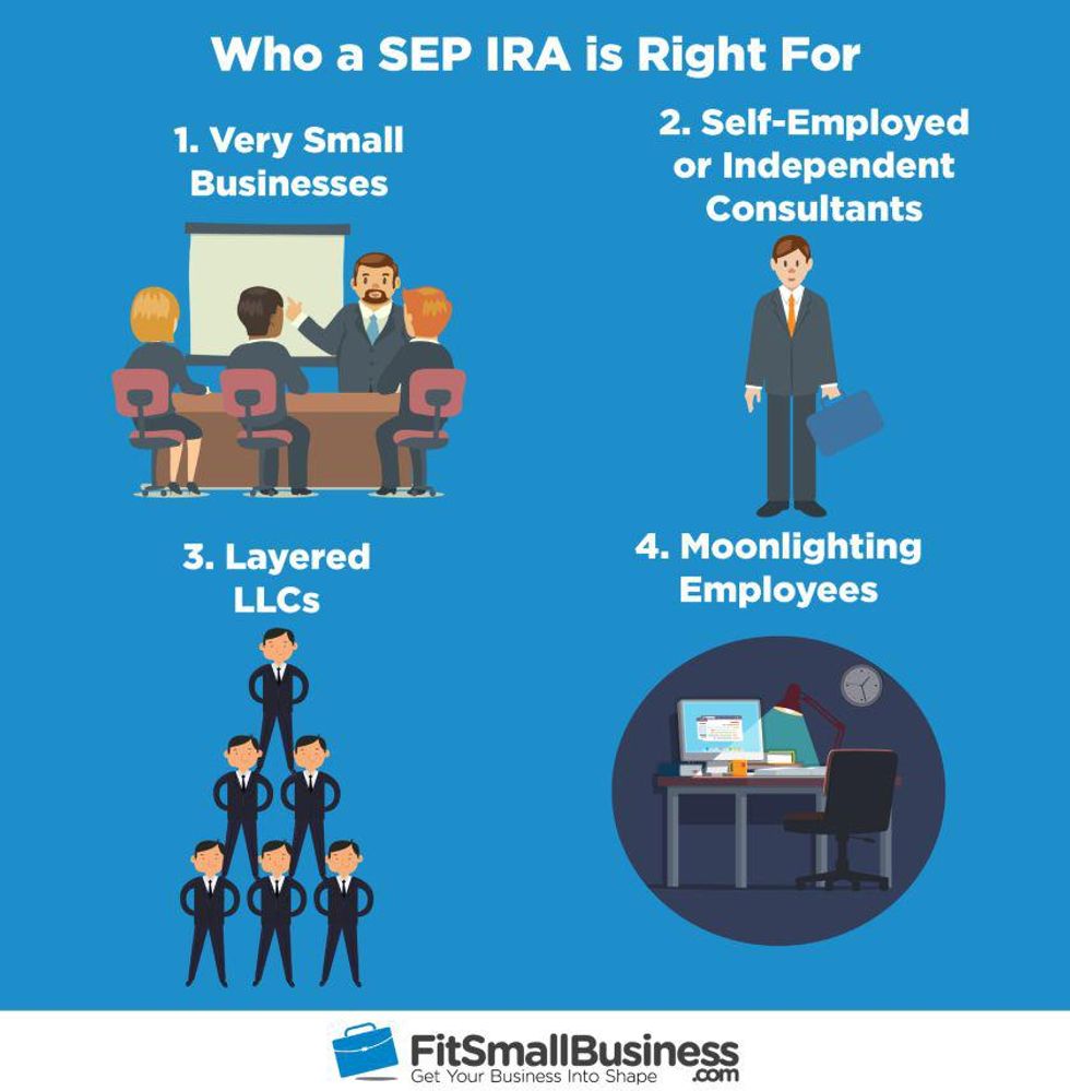 SEP IRA