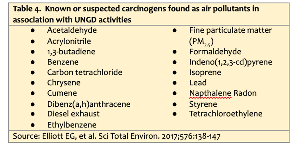 Air pollution Pittsburgh