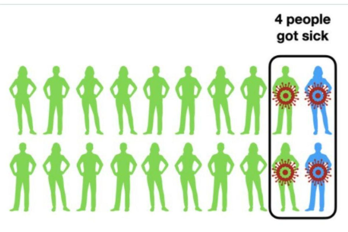 The reassuring math explaining COVID hospitalization percentages for vaccinated people