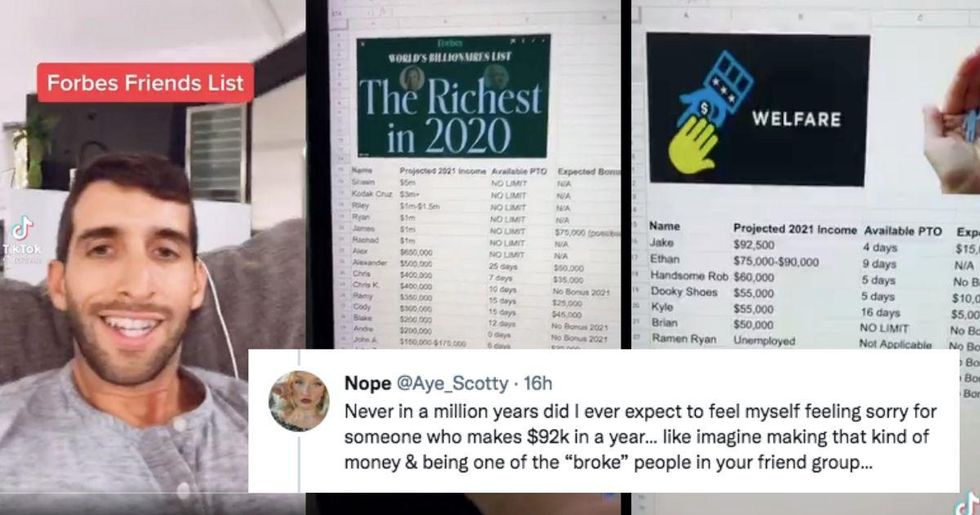 A guy and his friends shared their travel plans. The results perfectly explain the wealth gap.