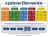 Uptime® Elements