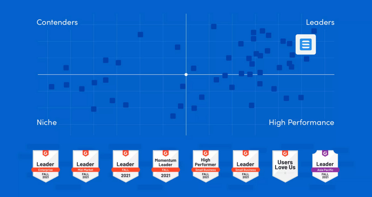 Skedulo Ranked as G2 Field Service Management Leader for 14th Consecutive Quarter