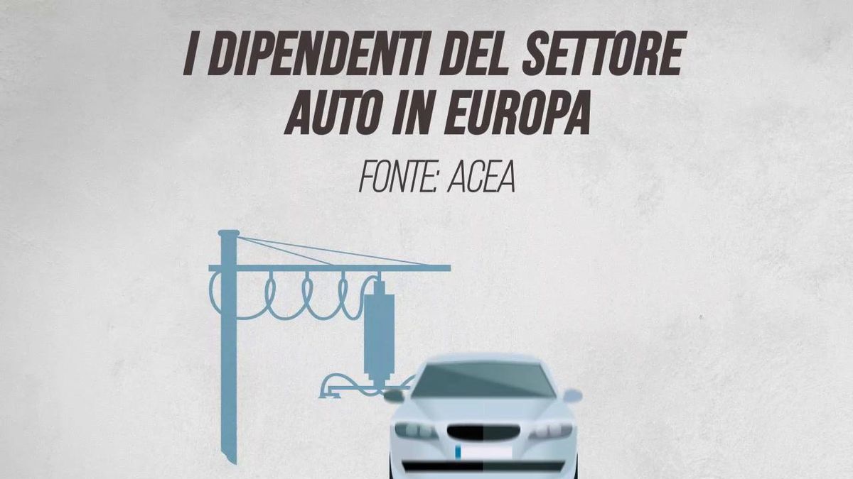 I dipendenti del settore auto in Europa
