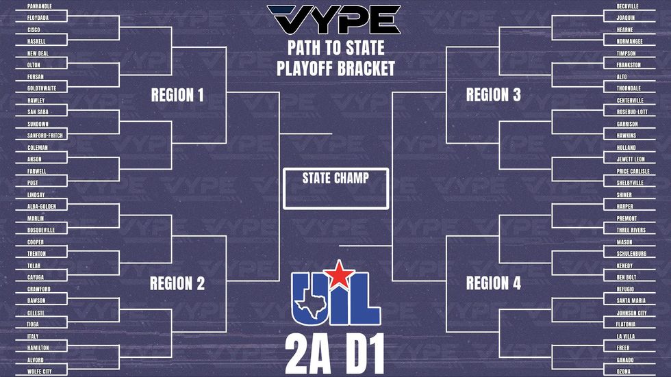 2021 Division II Playoff Bracket