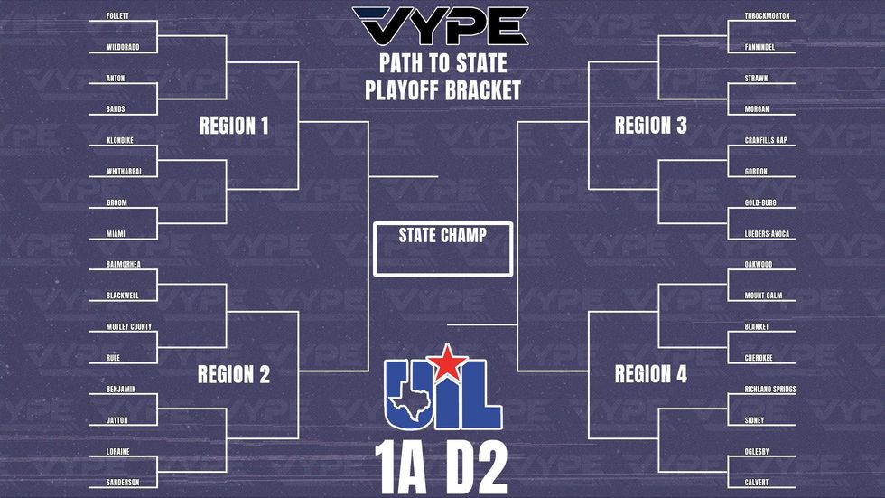 UIL 1A D2 PLAYOFF BRACKET