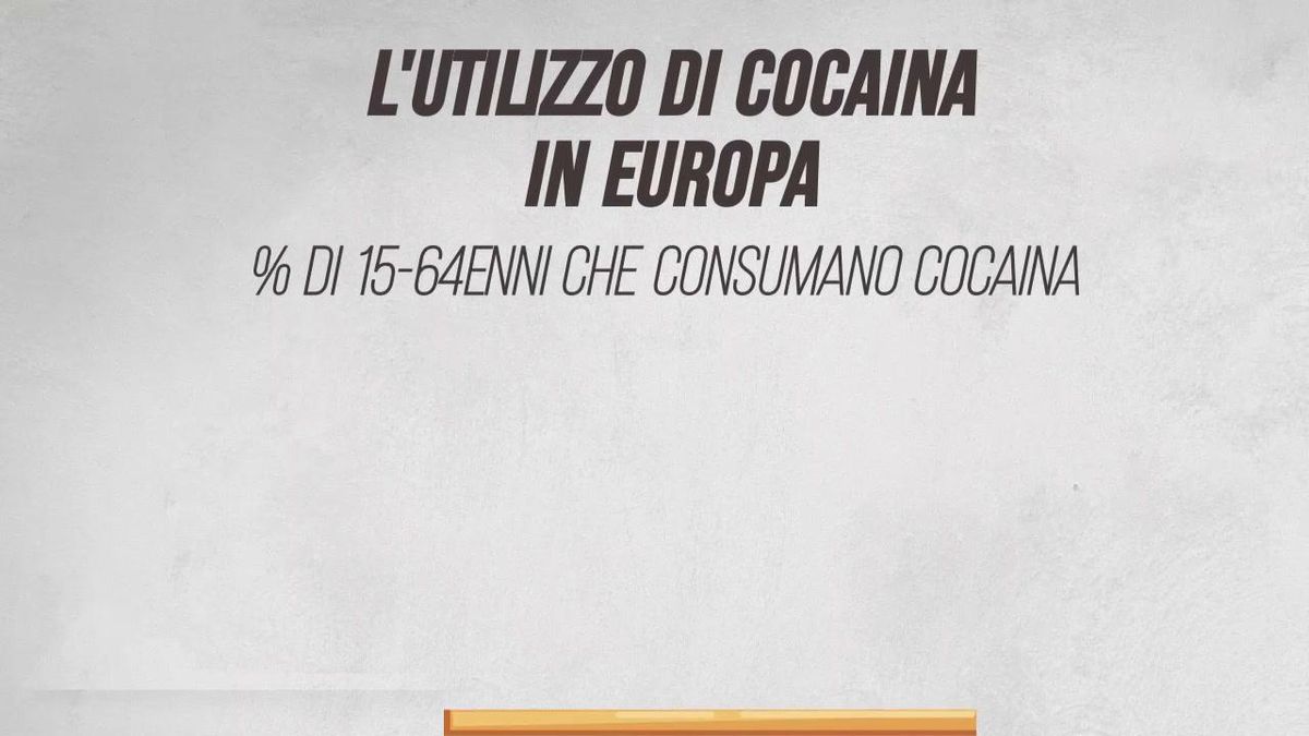 L'utilizzo di cocaina in Europa