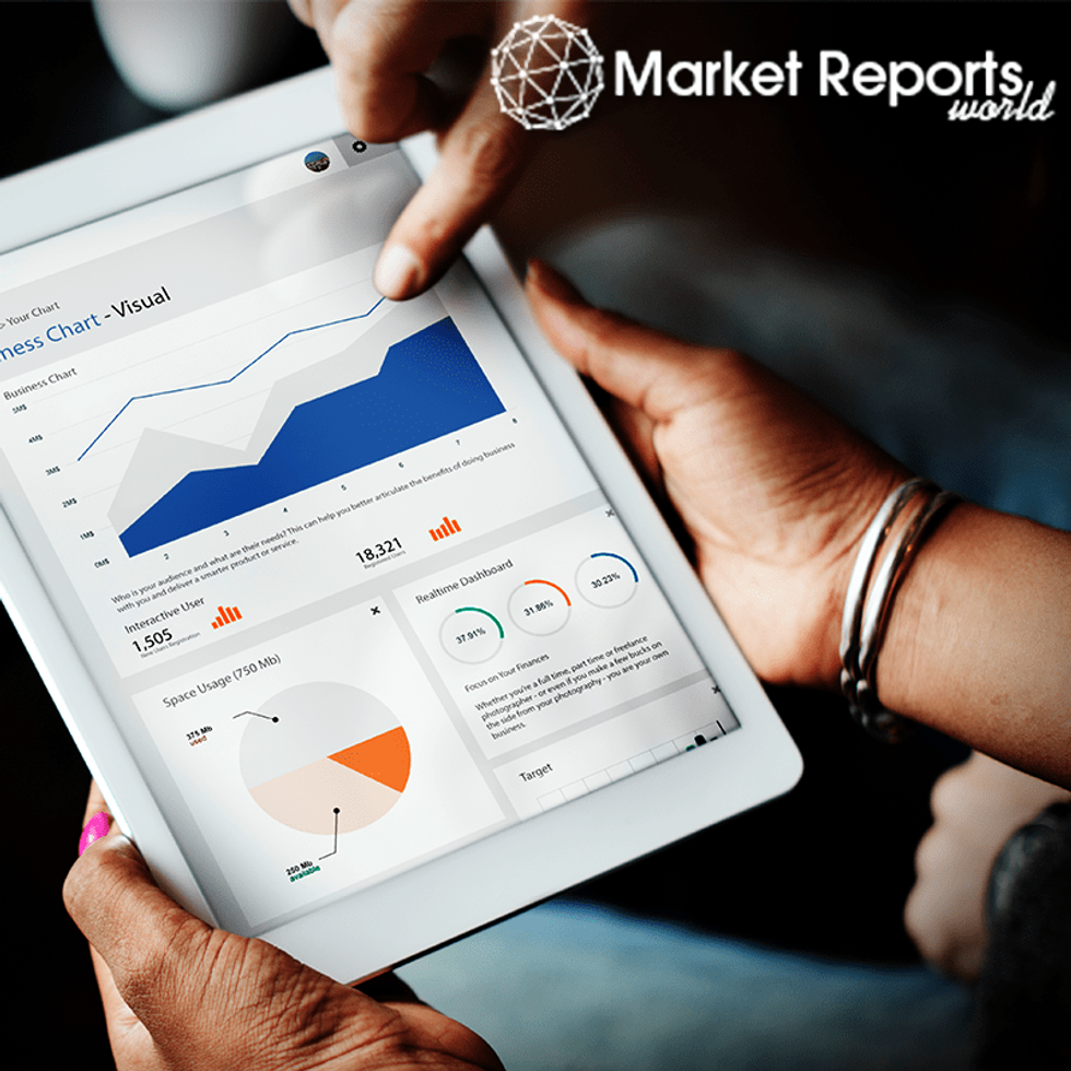 Men's Work Clothing Market Trend Analysis| Growth Factors and Forecast 2021- 2027| Top Key Leaders | VF Corporation, Williamson Dickie, Fristads Kansas Group, Aramark