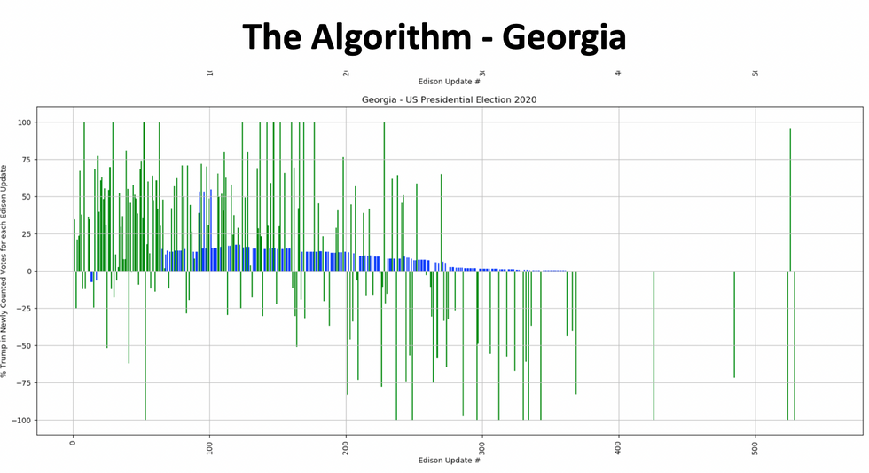 We don't even know. it does look like an EKG though. It's 'Georgia's algorithm.'
