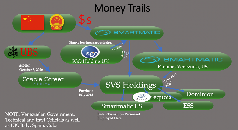 'Money trails' chart by crazy people