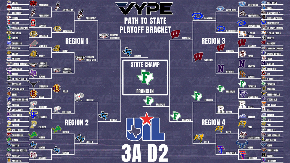 UIL 3A D2 PLAYOFF BRACKET VYPE