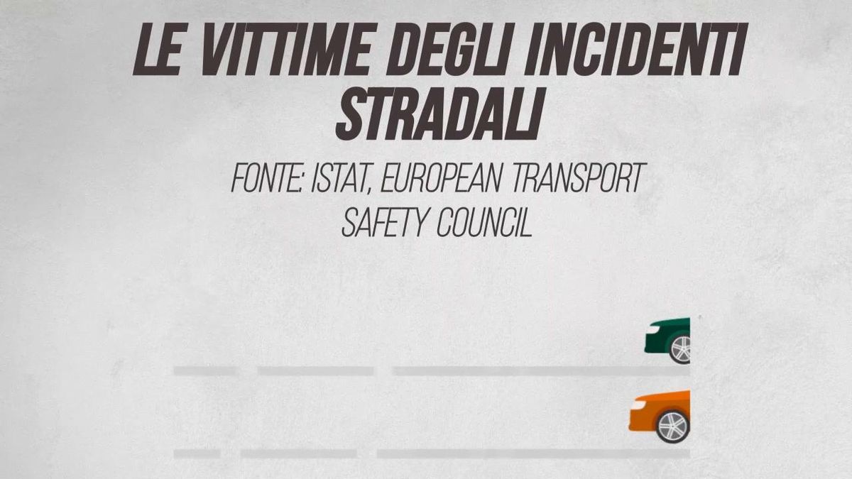 Le vittime degli incidenti stradali