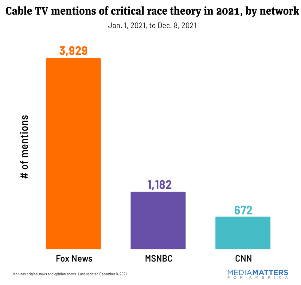 critical race theory