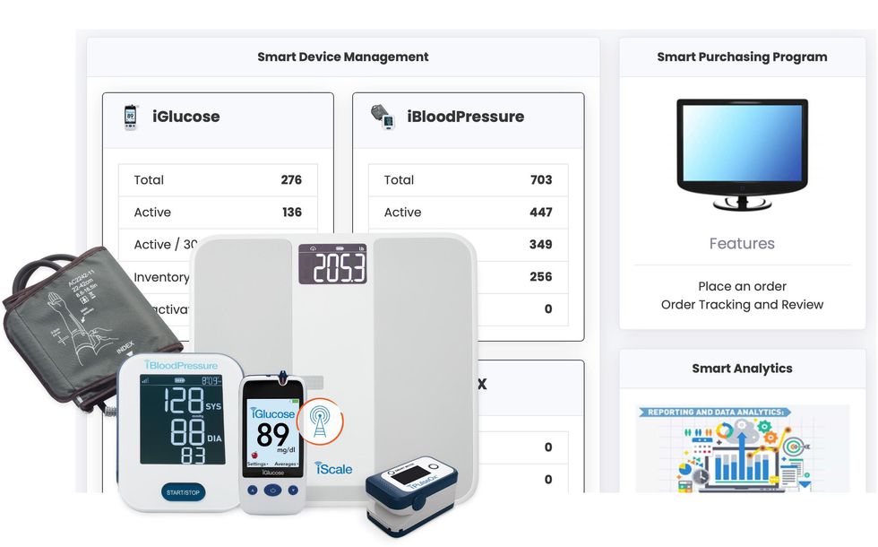 Photo of Smart Meter product line of RPM devices that work on cellular connection