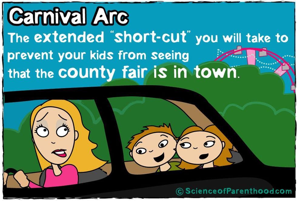 avoidance, county fair, town