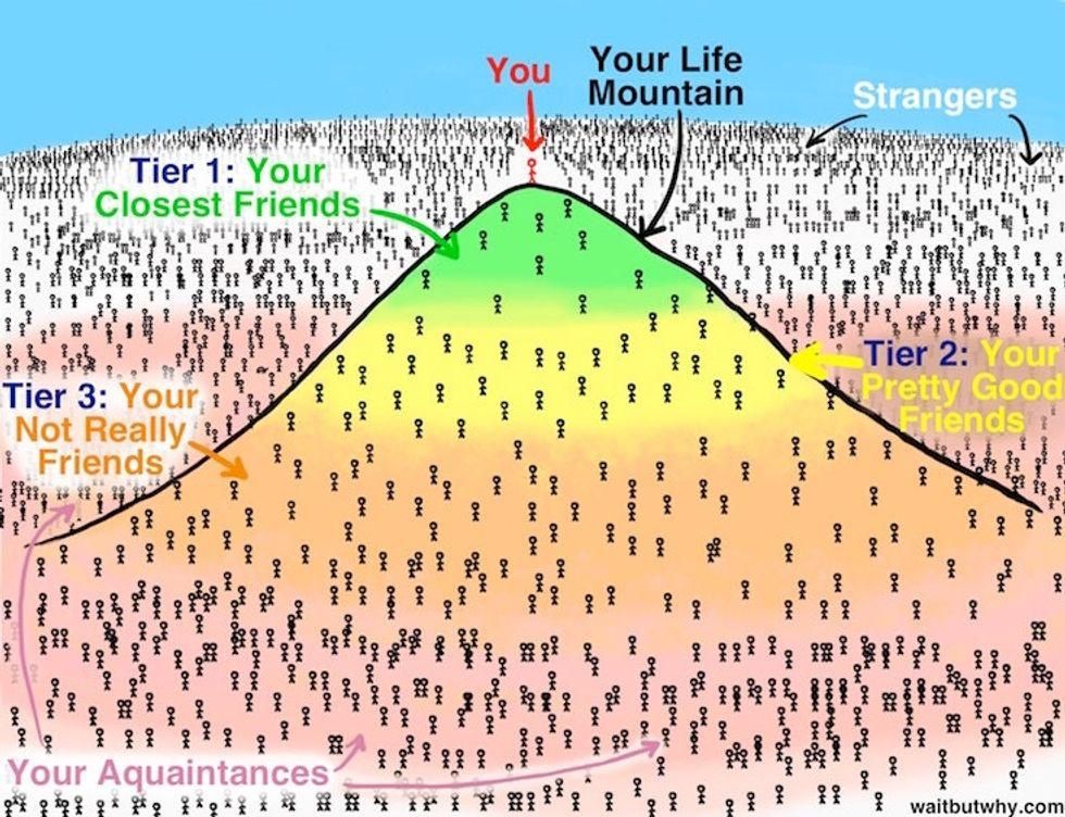 Infographic of a mountain
