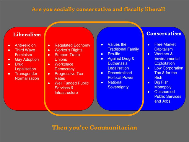 The Difference Between Libertarianism And Liberalism