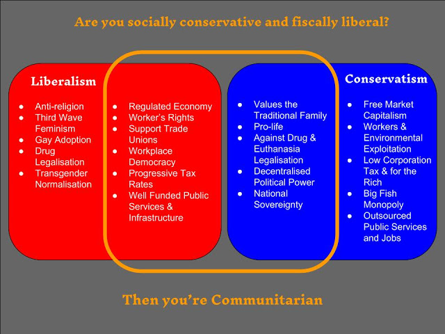 The Difference Between Libertarianism and Liberalism