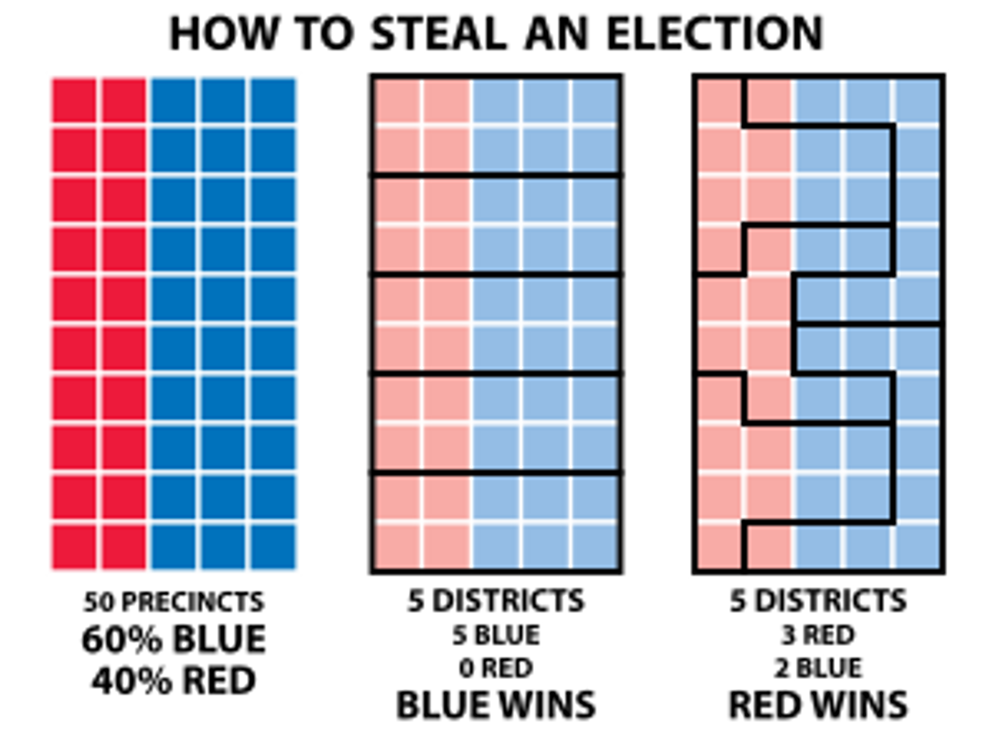 Federal Court Tosses Alabama's Preposterous Racial Gerrymander