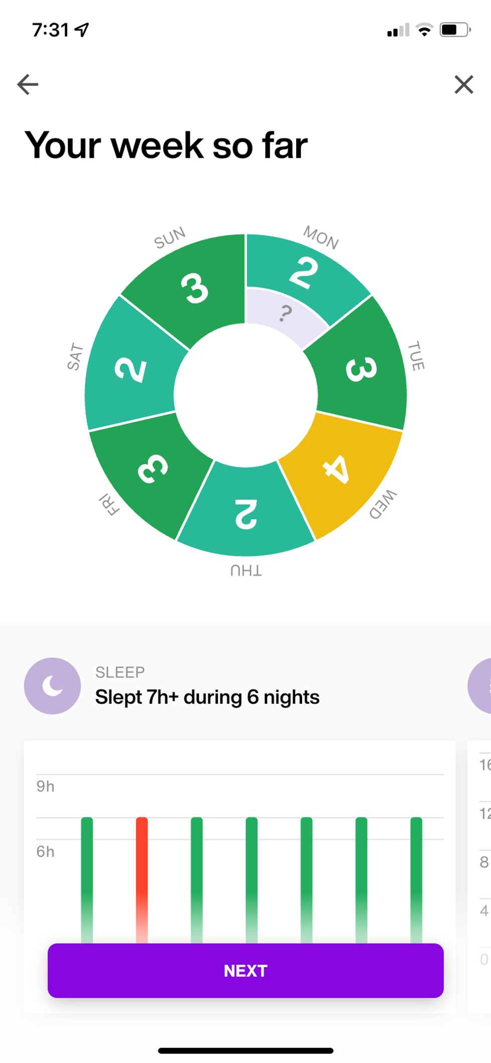Screenshot of the weekly report Lumen provides users in their app