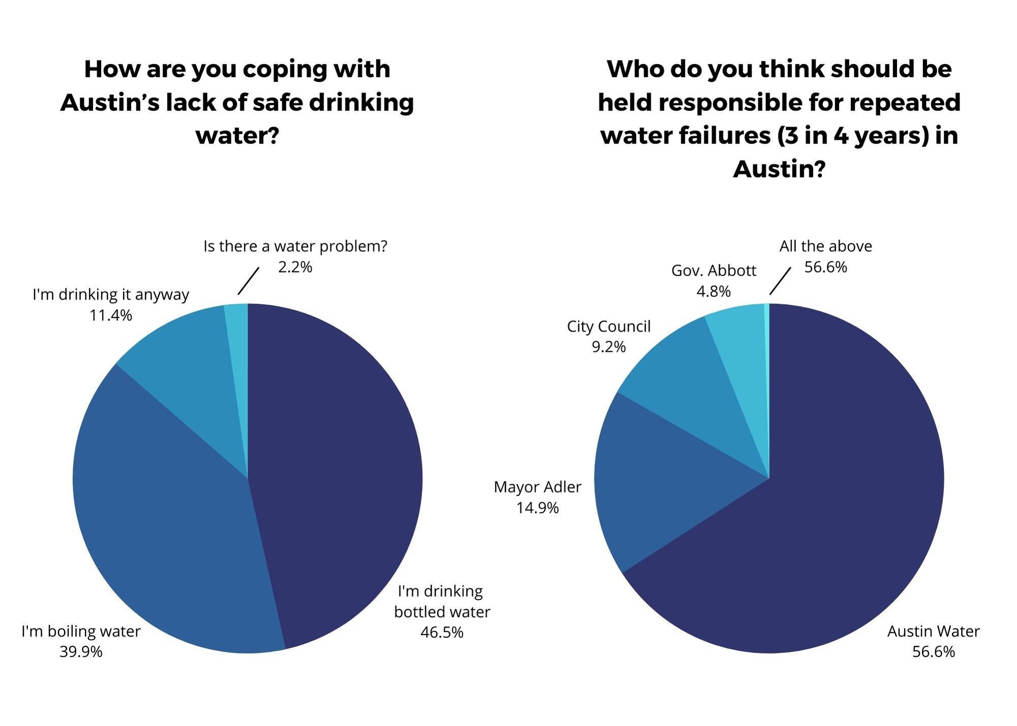 gucci belt size chart