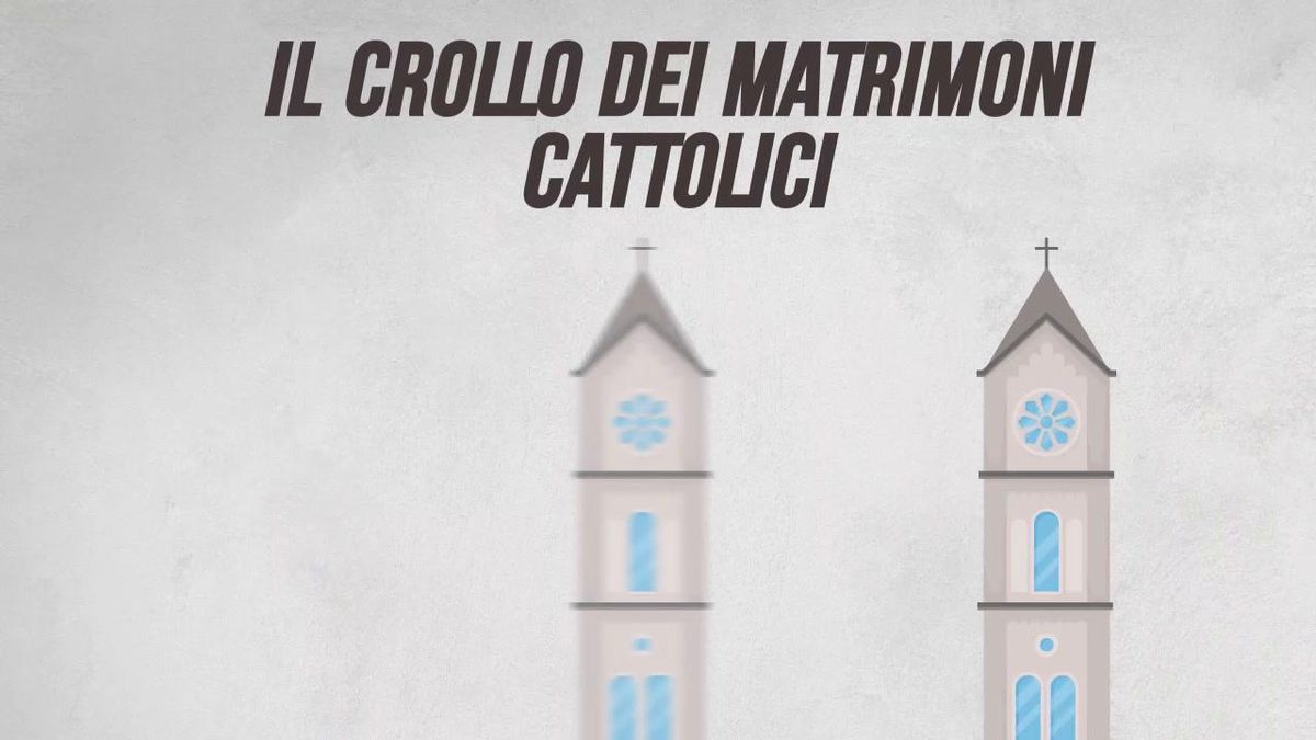 Il crollo dei matrimoni cattolici