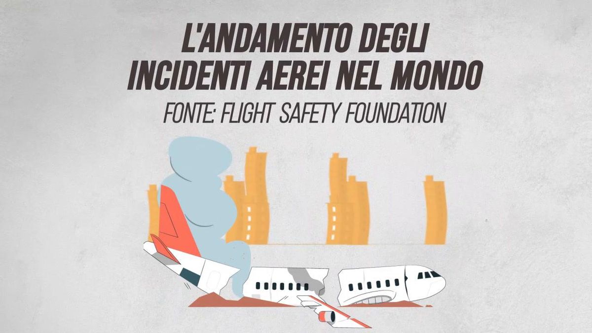 L'andamento degli incidenti aerei