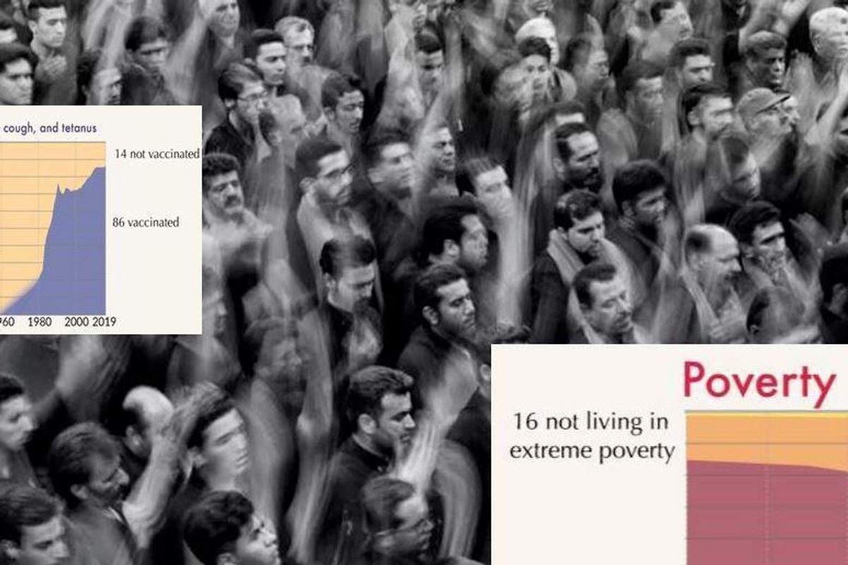human progress, world in data, poverty rate
