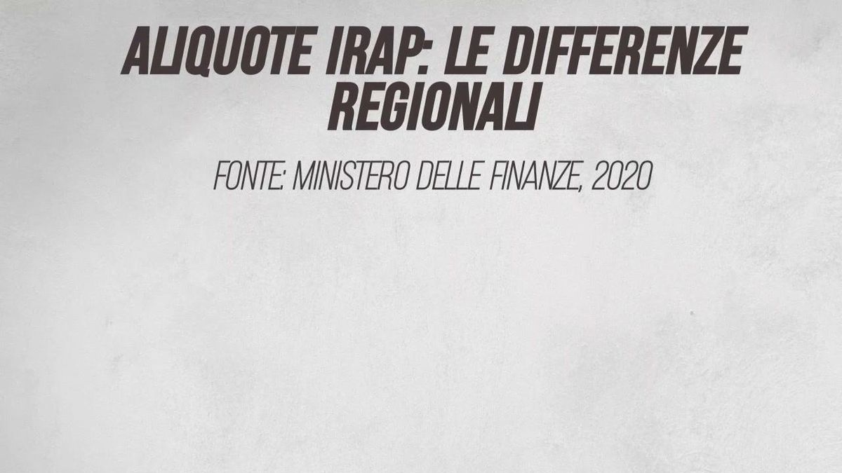 Aliquote Irap: le differenze regionali