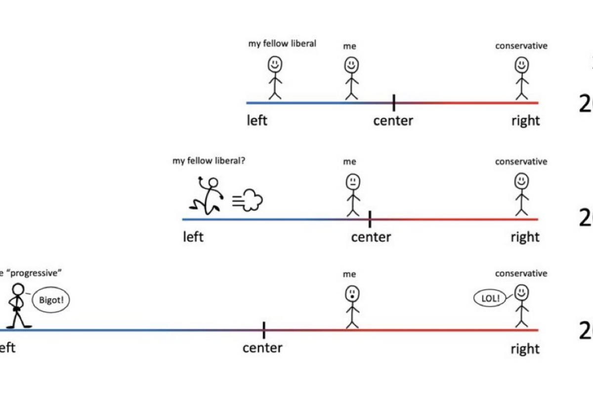 Surprise! If Your Political Beliefs Never Evolve, You Run The Risk Of Becoming A Conservative