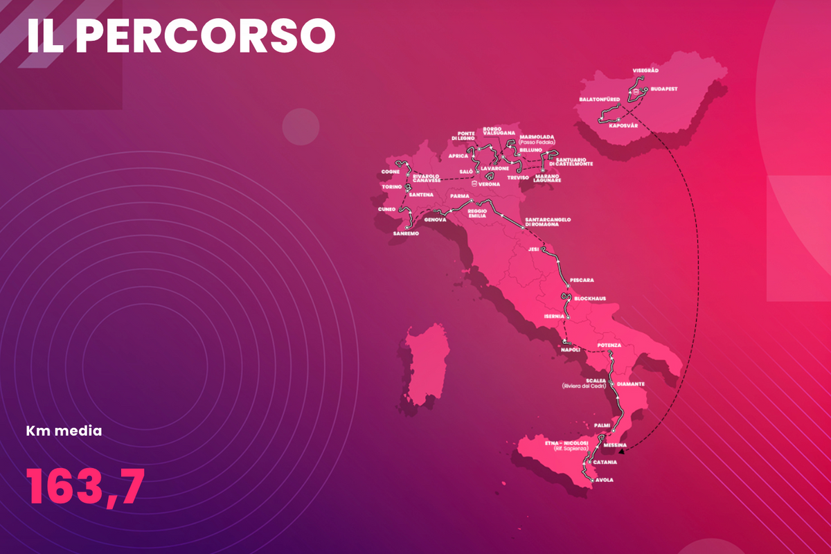 Tutto pronto per il Giro 2022, ma nessun italiano tra i favoriti