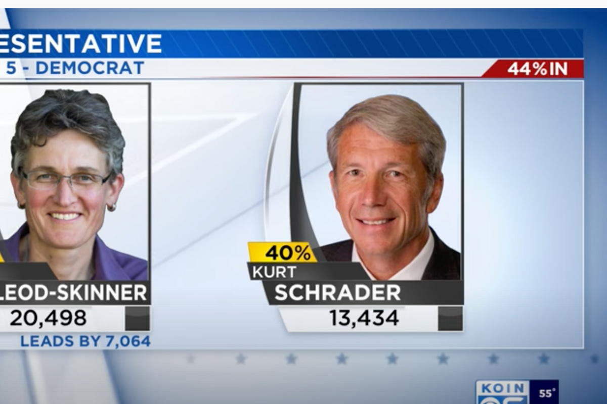Oregon Primary Recap: Discount Joe Manchin Rep. Kurt Schrader Might Just Lose His House Seat