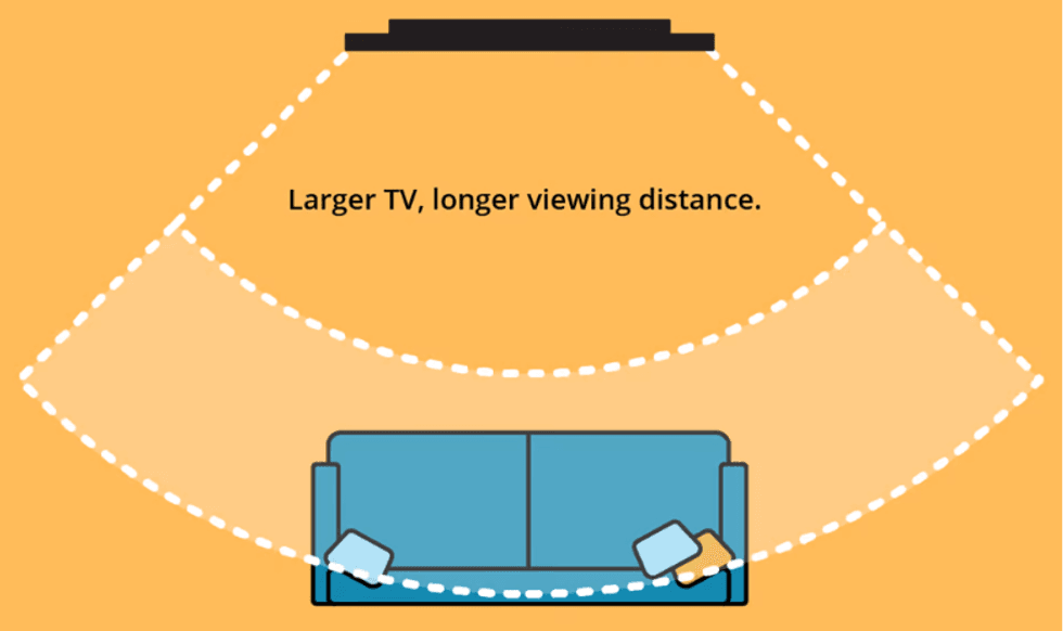 How to get the best vieing distance of 55inch TV?