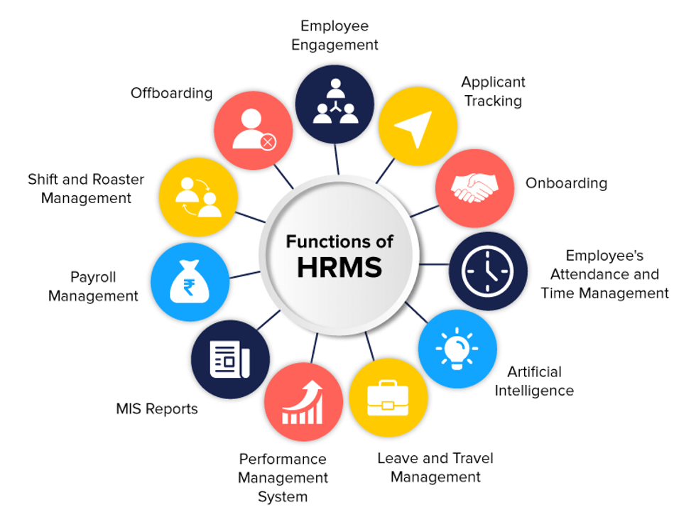 Using HRMS Software For Managing HR Automation