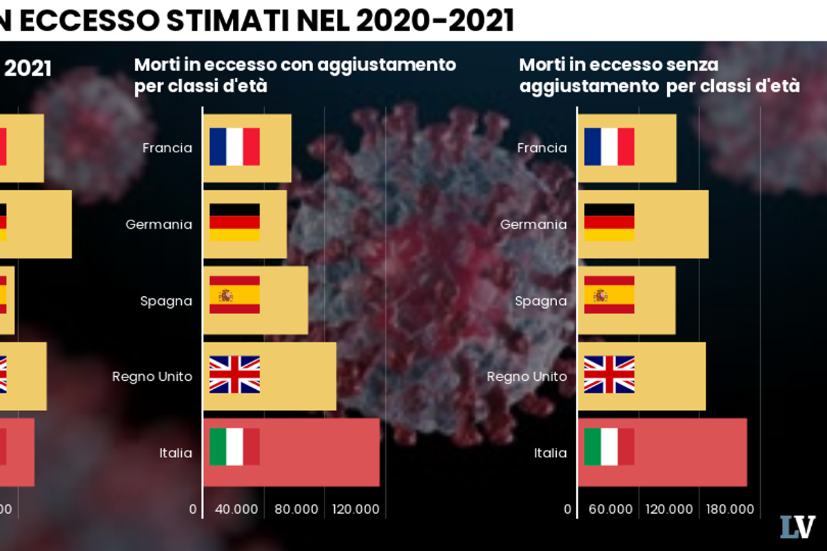 Studio inchioda il modello Speranza. Le serrate hanno ucciso più del virus