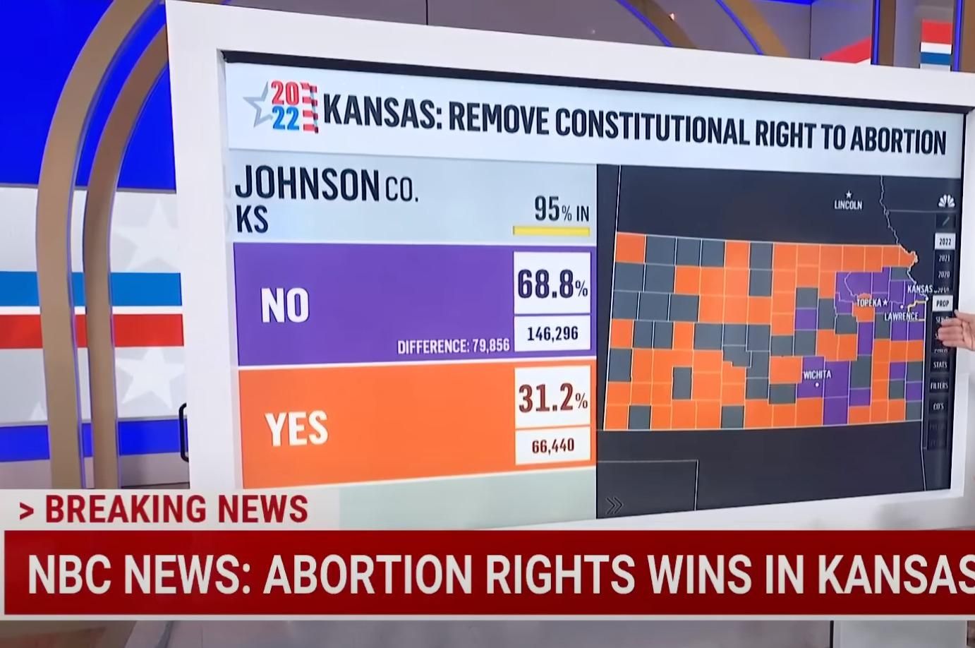 Right-Wingers In Dizzying Spin To Explain Away Kansas Abortion Vote