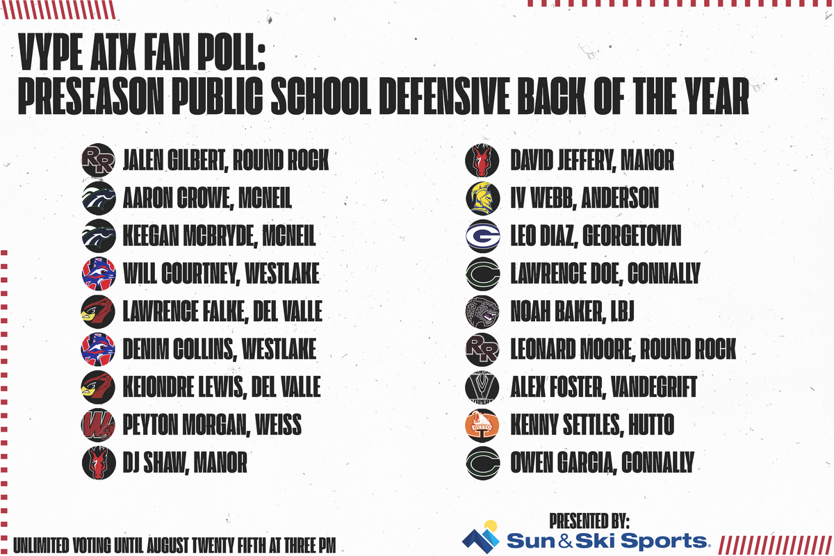 VYPE ATX Preseason Public School Defensive Back of the Year Fan Poll Presented by Sun and Ski Sports