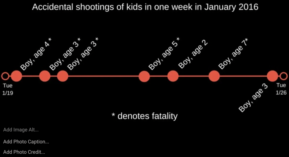 American Idol, guilt and sorrow, accidental shootings