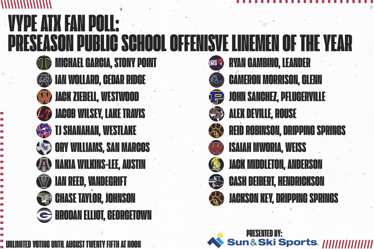 VYPE ATX Preseason Public School Offensive Linemen of the Year Fan Poll Presented by Sun and Ski Sports