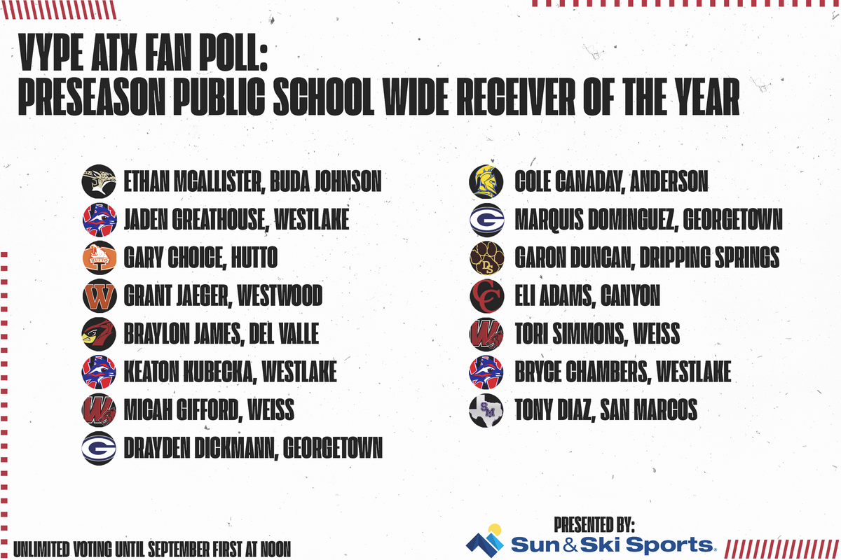VYPE ATX Preseason Public School Wide Receiver of the Year Fan Poll Presented by Sun and Ski Sports