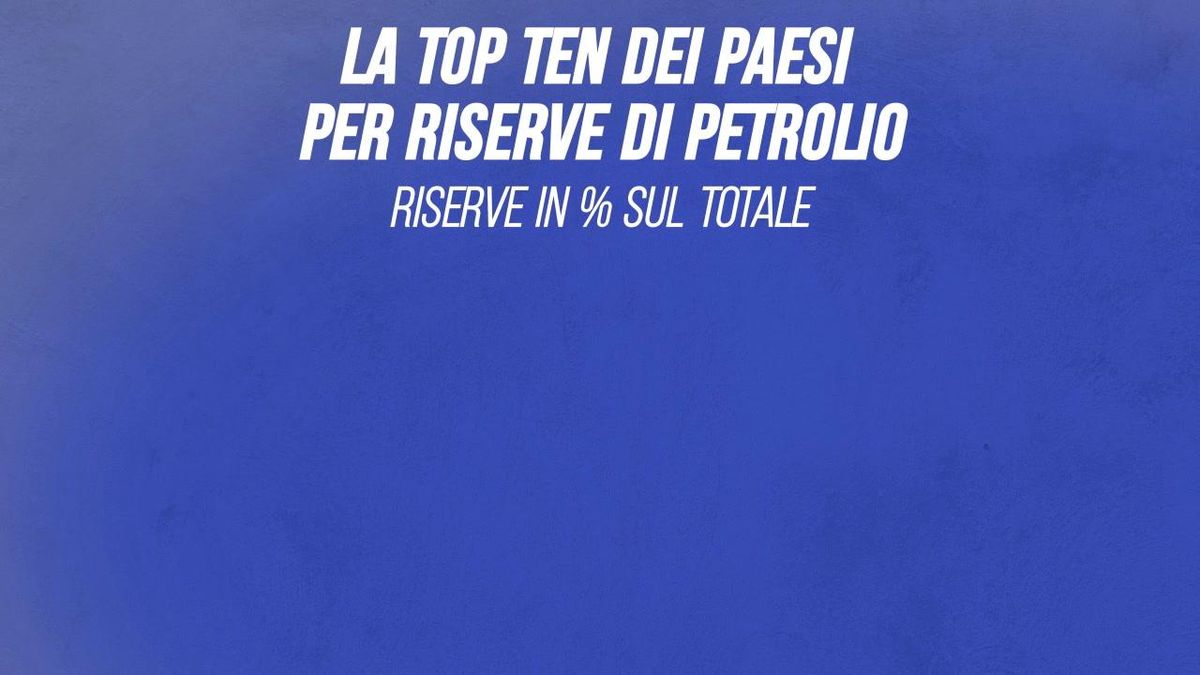 La top ten dei paesi per riserve di petrolio