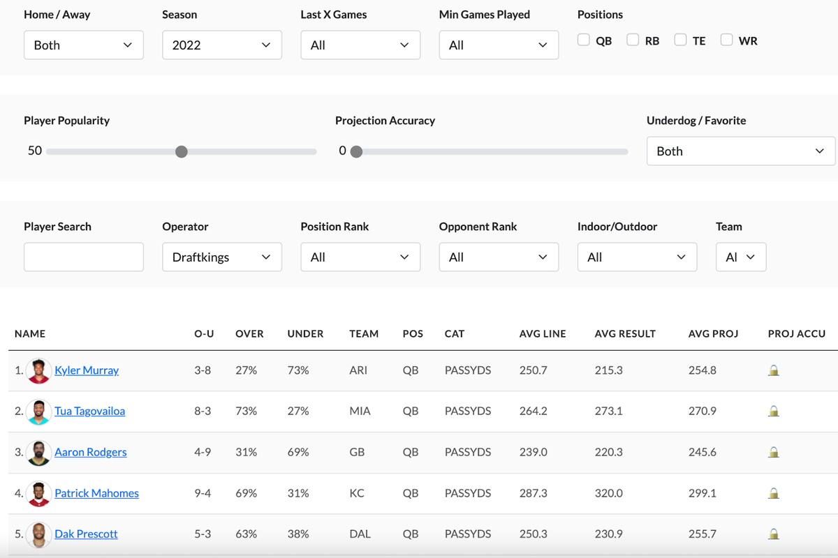 The Best NFL Prop Bet Research Tool Is Finally Here