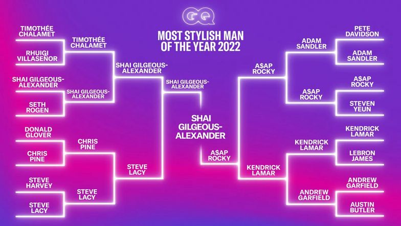 Shai Gilgeous-Alexander Is the NBA's Most Stylish Player of 2022, as Voted  by You