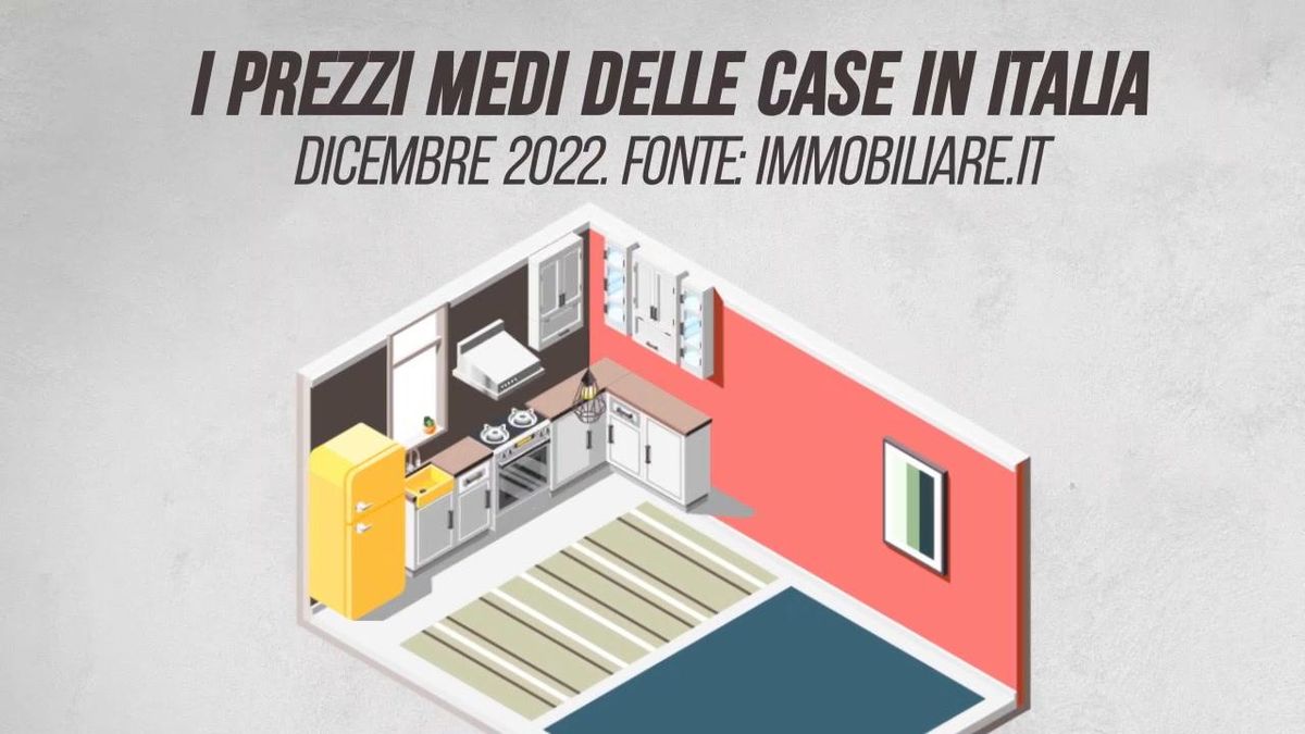 I prezzi delle case in Italia